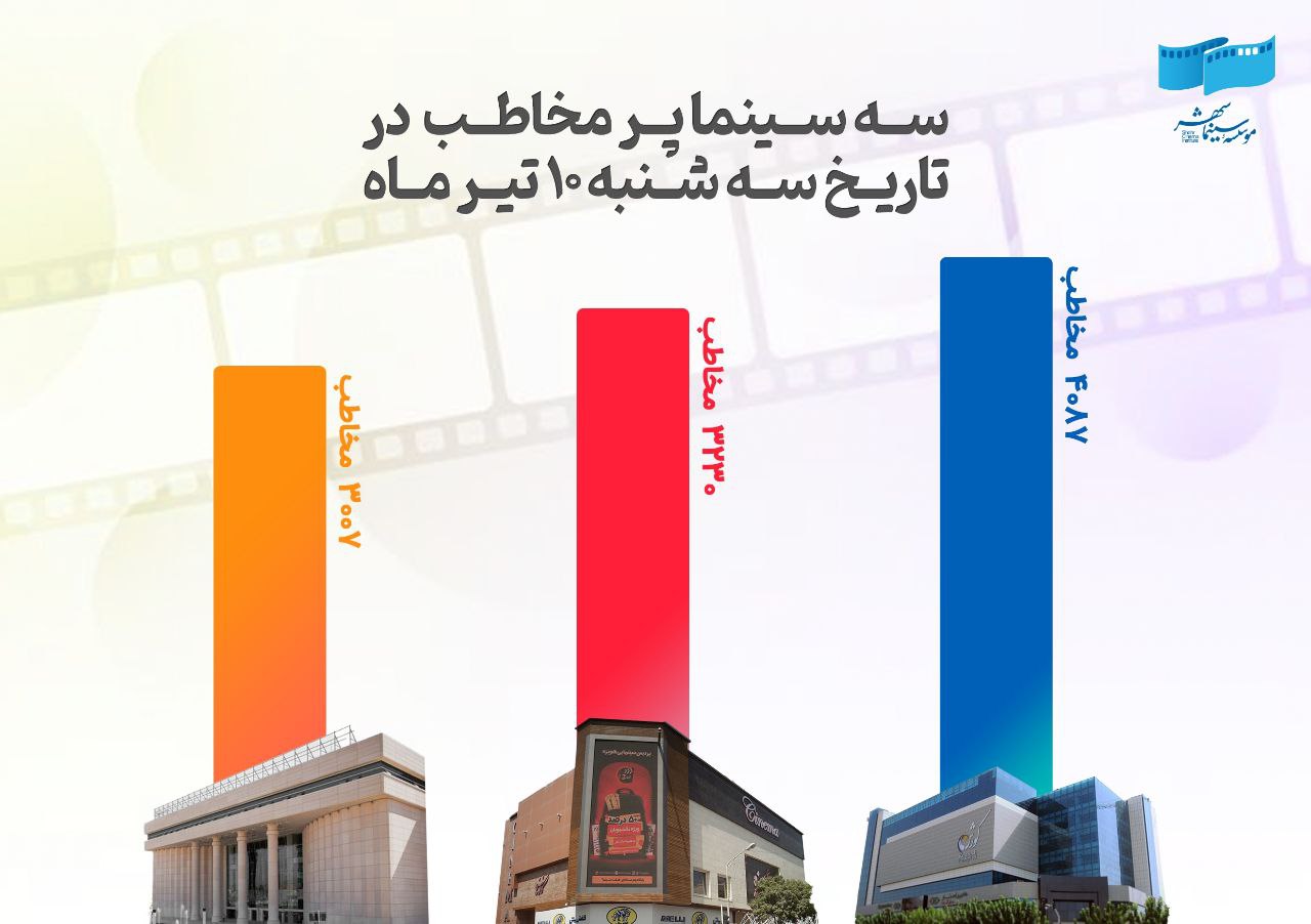 3 سینمای پرمخاطب ایران + جزییات روز صدهزار نفری سینما