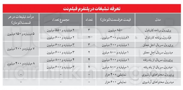 تعرفه‌ و درآمد پلتفرم‌ها از پخش آگهی هم‌راه با هر کدام از برنامه‌ها و سریال‌های نمایش خانگی: از 