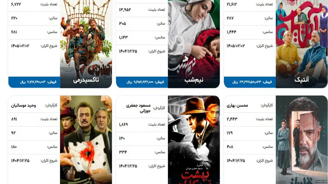 سقوط «نیم‌شب» و صدرنشینی «آنتیک» با کمتر از ۳۰ هزار مخاطب