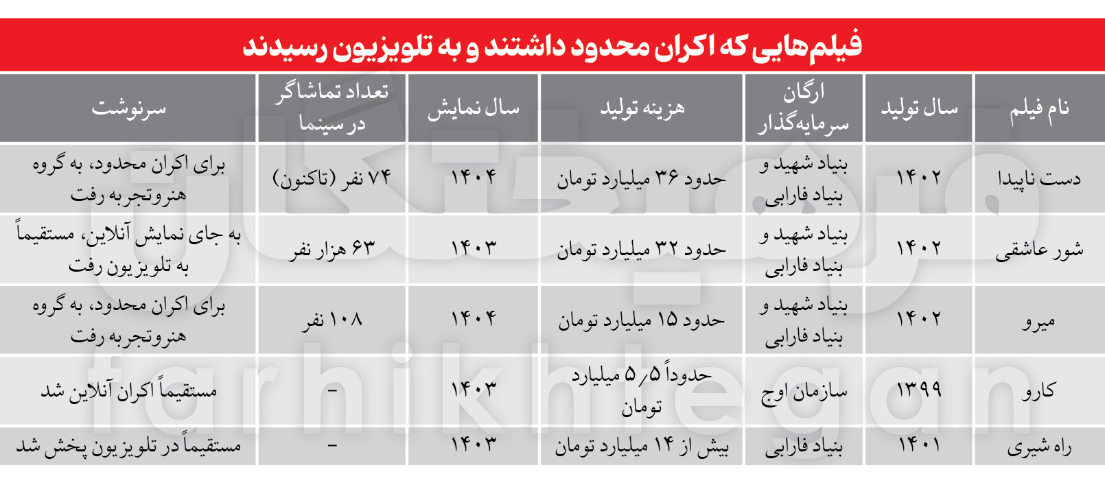 پول سینمایی، پخش تلویزیونی