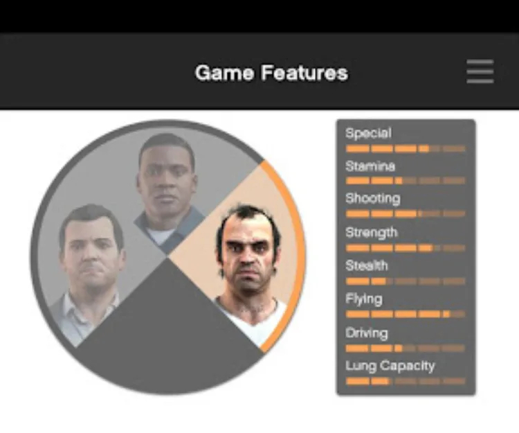 بازی جهان باز Grand Theft Auto 5